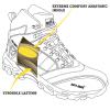 รองเท้าเซฟตี้ หุ้มข้อ Safety Jogger - Cosmos S3