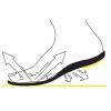 รองเท้าเซฟตี้ หุ้มส้น Safety Jogger - Bestrun S3